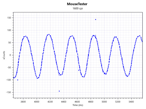 画像ギャラリー No.050のサムネイル画像 / 「ROCCAT Nyth」レビュー。左サイドの最大12ボタンを自由にカスタマイズできるマウスは,ズバリ買いなのか