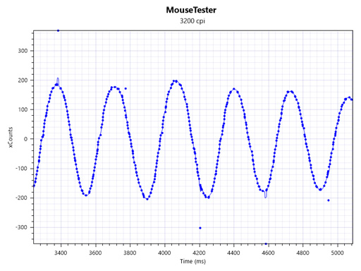画像ギャラリー No.051のサムネイル画像 / 「ROCCAT Nyth」レビュー。左サイドの最大12ボタンを自由にカスタマイズできるマウスは,ズバリ買いなのか