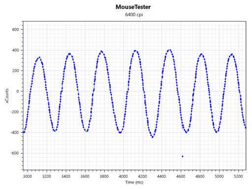 画像ギャラリー No.052のサムネイル画像 / 「ROCCAT Nyth」レビュー。左サイドの最大12ボタンを自由にカスタマイズできるマウスは,ズバリ買いなのか