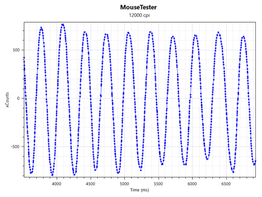 画像ギャラリー No.053のサムネイル画像 / 「ROCCAT Nyth」レビュー。左サイドの最大12ボタンを自由にカスタマイズできるマウスは,ズバリ買いなのか
