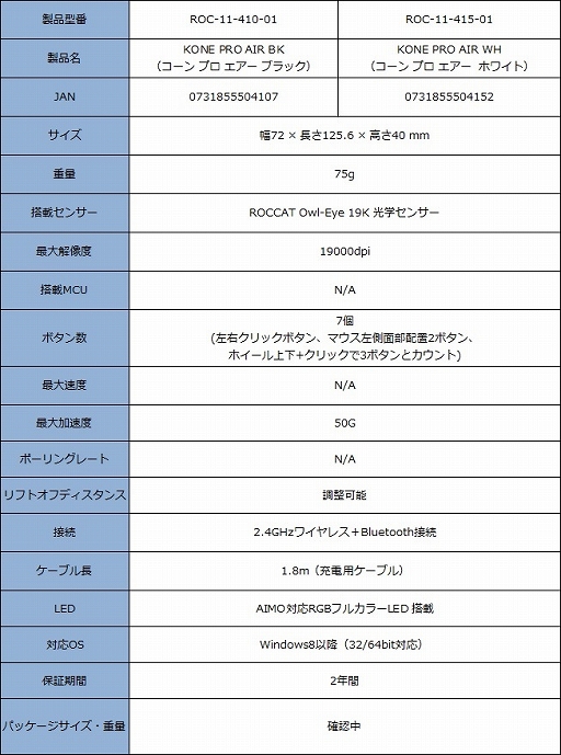 ���������꡼ No.010�Υ���ͥ������ / ROCCAT���Υϥ�����ɷ��̥ޥ�����KONE PRO�פ�����ȯ�䡣�磻��쥹�ȥ磻�䡼�ɤ��Ѱ�