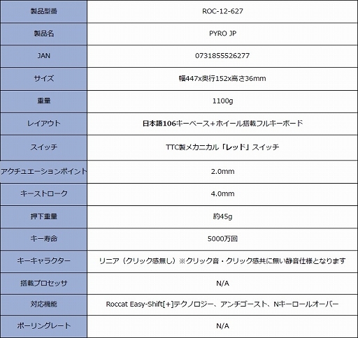 ꡼ No.011 | ROCCAT饨ȥ꡼Ծܡɤо졣ּȥ֥2