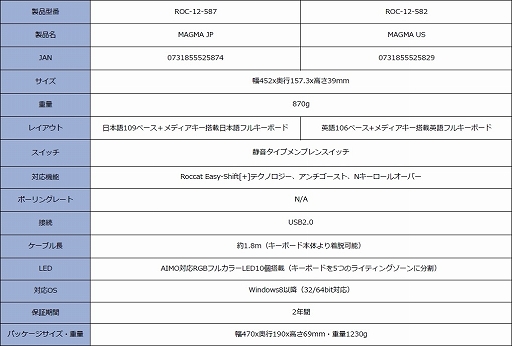 ꡼ No.012 | ROCCAT饨ȥ꡼Ծܡɤо졣ּȥ֥2