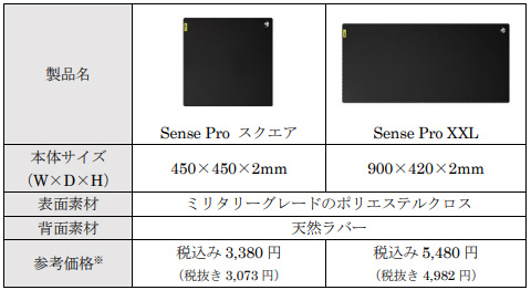 ROCCAT Sense Pro Square ミリタリーグレード ゲーミングマウスパッド : ROCCAT ゲーミングマウスパッド Sense Pro SQ