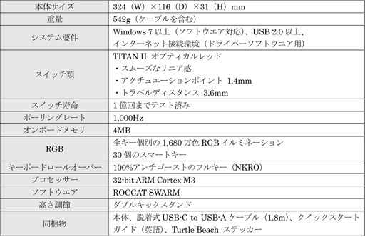 画像ギャラリー No.003のサムネイル画像 / 光学式キースイッチ採用のROCCAT製65%サイズキーボードが国内発売