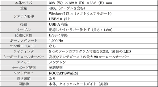 ���������꡼ No.004�Υ���ͥ������ / ����ʪ�򤫤��Ƥ����ˤ���ROCCAT��60�󥭡��ܡ��ɤ�ȯ���