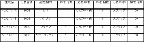 ꡼ No.006 | mixiץ֥᥿륵׿ʥޥåפ䥢Х428ɲ