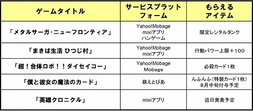 ���������꡼ No.001�Υ���ͥ������ / ���������Υ���饤�󥲡���ʣ�������ȥ�ǥ����ƥब��館�륭���ڡ���