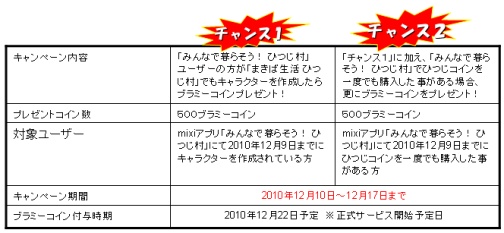 ���������꡼ No.002�Υ���ͥ������ / mixi���ץ��ǡ֤ޤ������� �ҤĤ�¼�ס�OBT��������������