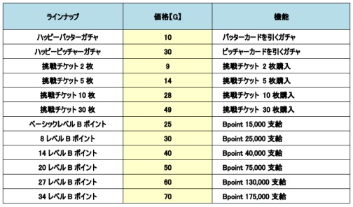 ���������꡼ No.003�Υ���ͥ������ / mixi���ץ�֥ɥ��說���١����ܡ���ס��������������ӥ�����������