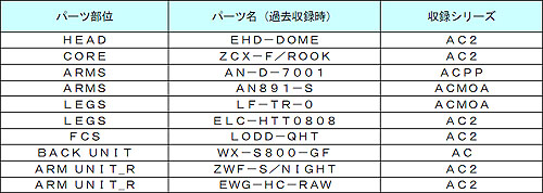 ꡼ No.001Υͥ / ARMORED CORE LAST RAVEN PortableץꥸʥǤѡġ饯ʤɤκǿ