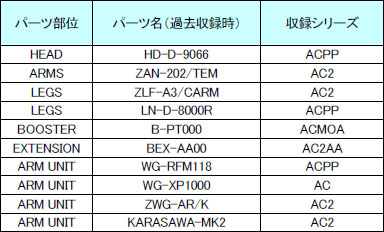 ꡼ No.002Υͥ / ARMORED CORE LAST RAVEN PortableץꥸʥǤѡġ饯ʤɤκǿ