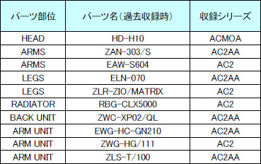 ꡼ No.003Υͥ / ARMORED CORE LAST RAVEN PortableץꥸʥǤѡġ饯ʤɤκǿ