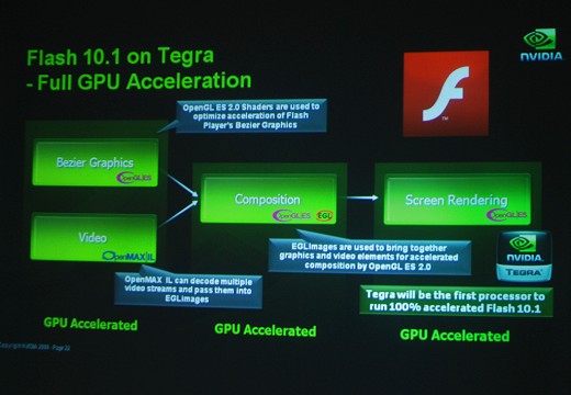 ���������꡼ No.003�Υ���ͥ������ / Khronos Group��ɽ�Ԥ�David Kirk��ؤε��Բ񸫥�ݡ��ȡ�Tegra�ο��������餫��