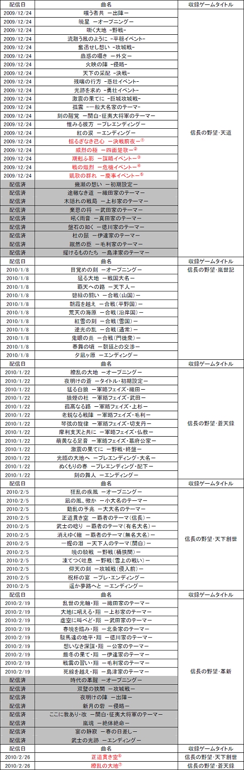 画像ギャラリー No.009のサムネイル画像 / コンシューマ機でも道を切り拓け! コーエー「信長の野望・天道」をPS3/Xbox 360で2010年3月に発売予定