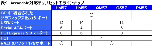 ꡼ No.022Υͥ / ArrandaleCore i5-540MܥΡPCΡPC3DǽϿǤ褦ˤʤä