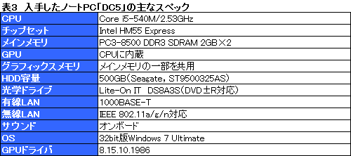 ꡼ No.023Υͥ / ArrandaleCore i5-540MܥΡPCΡPC3DǽϿǤ褦ˤʤä