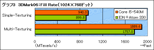 ꡼ No.027Υͥ / ArrandaleCore i5-540MܥΡPCΡPC3DǽϿǤ褦ˤʤä