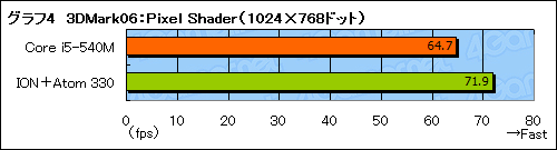 ꡼ No.028Υͥ / ArrandaleCore i5-540MܥΡPCΡPC3DǽϿǤ褦ˤʤä