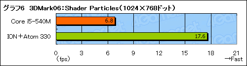 ꡼ No.030Υͥ / ArrandaleCore i5-540MܥΡPCΡPC3DǽϿǤ褦ˤʤä