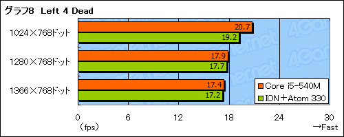 ꡼ No.032Υͥ / ArrandaleCore i5-540MܥΡPCΡPC3DǽϿǤ褦ˤʤä