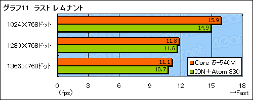 ꡼ No.035Υͥ / ArrandaleCore i5-540MܥΡPCΡPC3DǽϿǤ褦ˤʤä