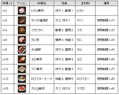 ���������꡼ No.004�Υ���ͥ������ / ��AILA Online������ʪ�䥳�����塼��ʤɽ��¤Υ��åץǡ��ȼ»�