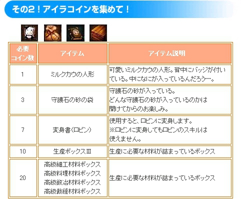 ���������꡼ No.014�Υ���ͥ������ / ��Aila Online�ס������ǡִ��̥����ƥ�ס֥���ɥ����ƥ�������о�