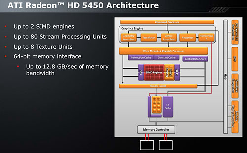 ־夫鲼ޤDX11פ¸GPUATI Radeon HD 5450פ3Dǽϡ