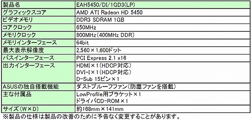画像ギャラリー No.001のサムネイル画像 / ASUS,Low ProfileのHD 5450カード発売。「防塵ファン」搭載