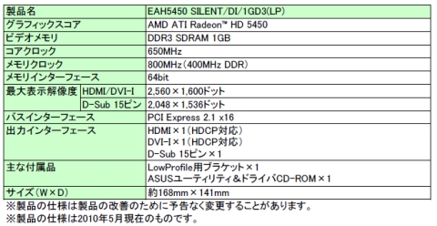 画像ギャラリー No.003のサムネイル画像 / ASUS,Low Profile対応でファンレス,1スロット仕様のHD 5450