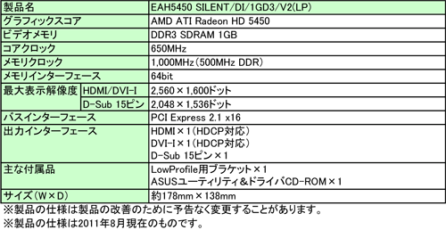 画像ギャラリー No.002のサムネイル画像 / ASUS,ファンレスで1スロット仕様のHD 5450搭載カードを発売