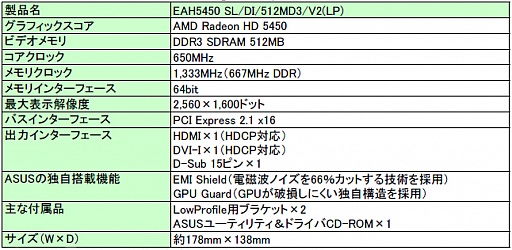 画像ギャラリー No.002のサムネイル画像 / ASUS,ファンレス版HD 5450カードのメモリクロックを引き上げ
