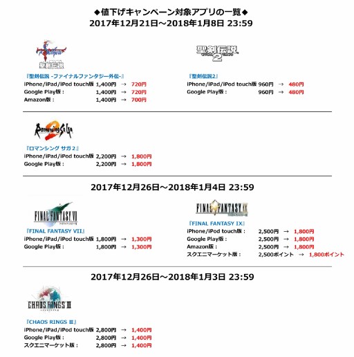 スマホ版 Ff シリーズや ロマンシング サガ2 など15作品 ならびにクラウドゲームアプリを対象とするセールが本日より順次開催