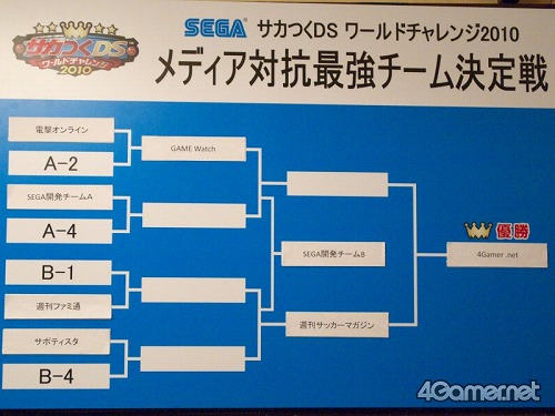 ꡼ No.018Υͥ / ֥ĤDS ɥ2010 ǥǶפǡ4Gamerɽ꤬Ȳů˥ɥɥܶ