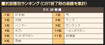 画像ギャラリー No.006のサムネイル画像 / PCで人気の「モンスターハンター フロンティア オンライン」は,Xbox 360でどう受け止められた? MHF運営プロデューサーにいろいろ聞いてみた