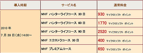 ���������꡼ No.001�Υ���ͥ������ / Xbox 360�ǡ֥�󥹥����ϥ󥿡� �ե���ƥ��� ����饤��ס��֥ϥ󥿡��饤�ե������פʤɤ����䤬�������ȡ��ɲå��ץ���󥵡��ӥ���¸�ߤ����餫��