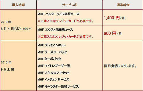 ���������꡼ No.002�Υ���ͥ������ / Xbox 360�ǡ֥�󥹥����ϥ󥿡� �ե���ƥ��� ����饤��ס��֥ϥ󥿡��饤�ե������פʤɤ����䤬�������ȡ��ɲå��ץ���󥵡��ӥ���¸�ߤ����餫��