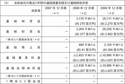 ���������꡼ No.002�Υ���ͥ������ / �ǥ��������̡��������ƹ�Υ��ޡ��ȥե��������������륲���ॢ�ץ곫ȯ�ڤ��󶡲��ngmoco�����ȯɽ