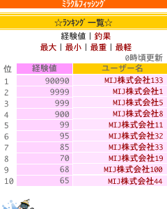 ���������꡼ No.006�Υ���ͥ������ / ��Х������������ꥲ����֥ߥ饯��ե��å���by GMO�פ��о�