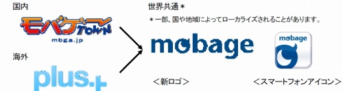 ���������꡼ No.001�Υ���ͥ������ / ��Х���������3��28���դ��ǡ�mobage�פ�̾���ѹ���������ά����1���