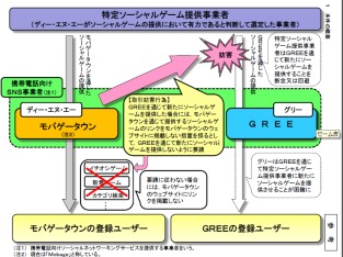 ���������꡼ No.001�Υ���ͥ������ / ��������Ѱ��񡤥ǥ��������̡������ˤ�륰�꡼�ؤΥ�������˸�����Ф��ӽ�̿��