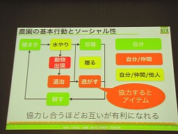 ꡼ No.005 | CEDEC 2011Ͻҥ9ǡॲ᤿ۥå꡼ʡפ󥭥1̤ˤʤäͳȤϡ