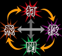 ���������꡼ No.006�Υ���ͥ������ / ��������륲����֥ե����䡼�ץ��쥹��� in Mobage�ס����������ӥ�����