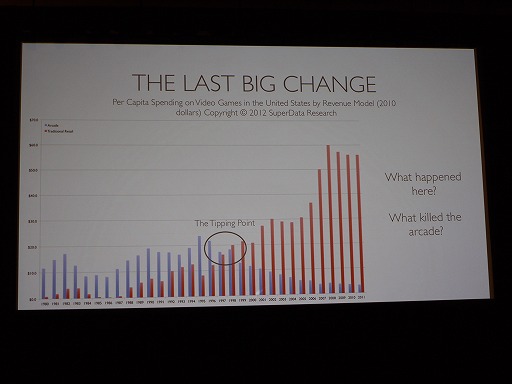 ꡼ No.009Υͥ / GDC 2012ϥ󥽡륲ൡϻ̱̿ˤ롣DeNAλҲngmocoγȯԤȳͽۤȤ 