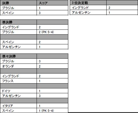 ꡼ No.003Υͥ / 2010 FIFA World Cup South AfricaפȤäΥߥ졼̤ܸǳǧǽ