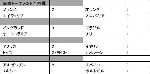꡼ No.004Υͥ / 2010 FIFA World Cup South AfricaפȤäΥߥ졼̤ܸǳǧǽ