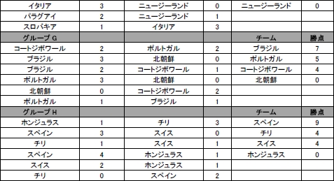 ꡼ No.006Υͥ / 2010 FIFA World Cup South AfricaפȤäΥߥ졼̤ܸǳǧǽ
