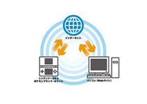 ���������꡼ No.043�Υ���ͥ������ / �֥ݥ��åȥ�󥹥����֥�å����ۥ磻�ȡ׸������줿���ݥ����俷�Хȥ륷���ƥࡤWeb��Ϣư����������ƥ�Ĥʤɤξ������˾Ҳ�