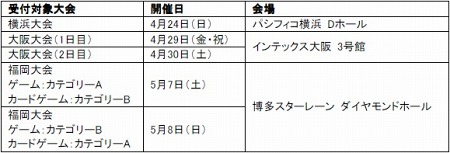 画像ギャラリー No.007のサムネイル画像 / 世界大会へのチケットをつかむのは?「ポケモンワールドチャンピオンシップス 2011 日本代表決定大会」14大会が4月3日スタート